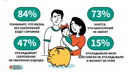 С 2024 года в России заработала Программа долгосрочных сбережений.